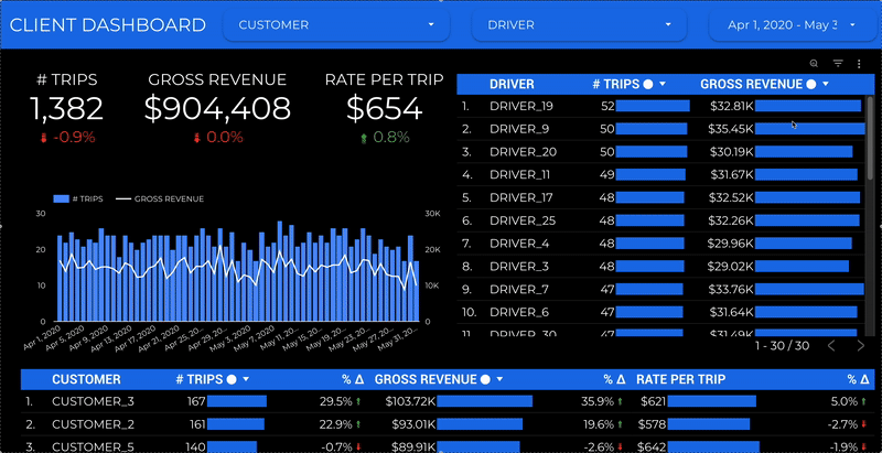 Dashboards
