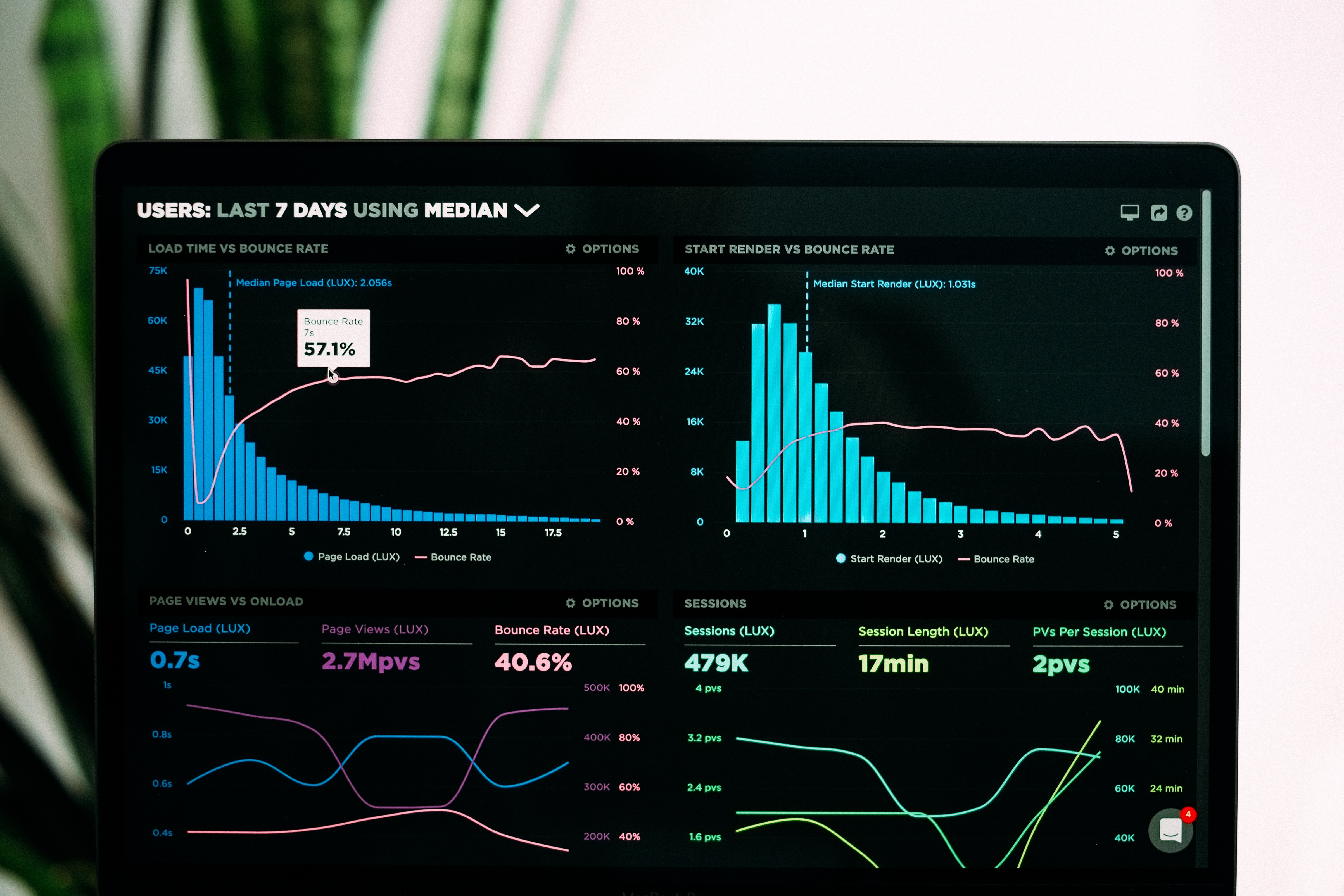 dataanalysis